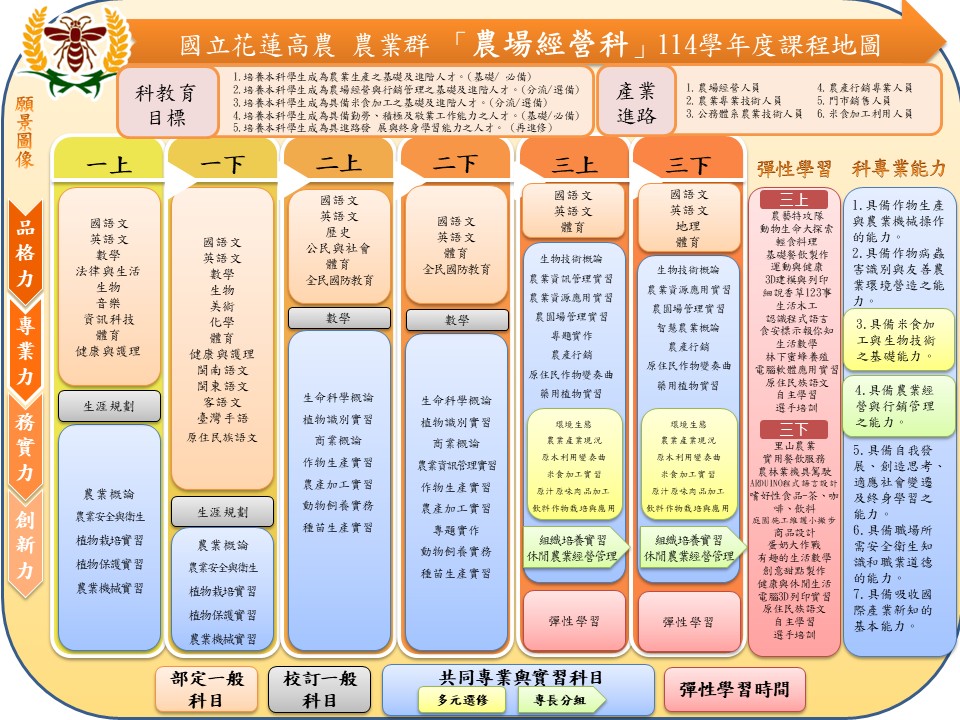 114學年度課程地圖