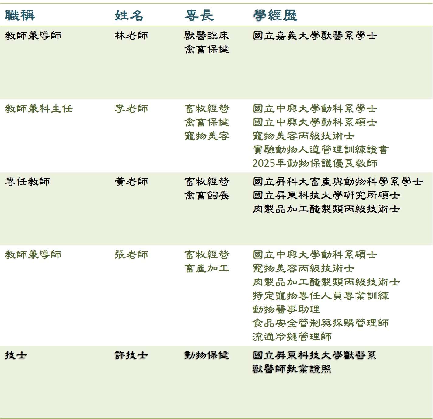 介紹